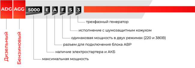 Бензиновый генератор A-iPower A6000EAX + блок автозапуска A-iPower 400 В, 25 А