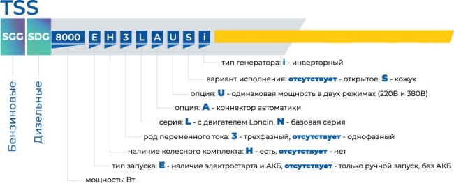 Инверторный генератор TSS SGG 2100Si