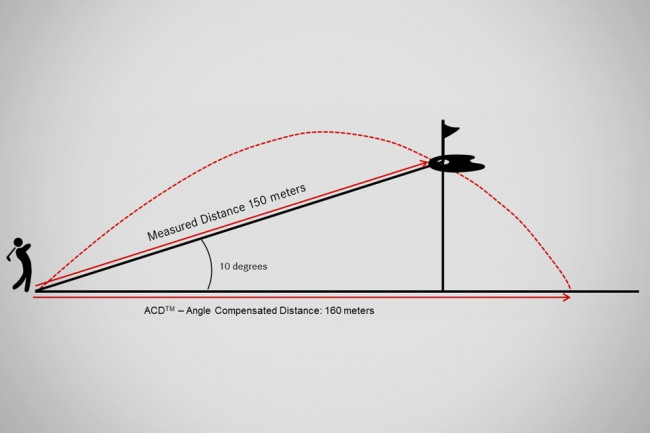 Оптический дальномер Leica Pinmaster II